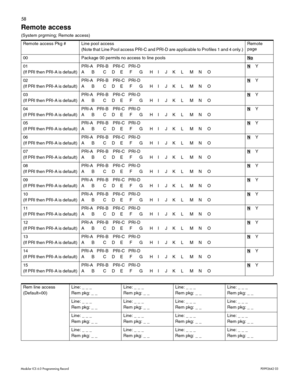 Page 6658
Modular ICS 6.0 Programming RecordP0992642 03
Remote access 
(System prgrming; Remote access)
Remote access Pkg # Line pool access
(Note that Line Pool access PRI-C and PRI-D are applicable to Profiles 1 and 4 only.)Remote 
page
00 Package 00 permits no access to line poolsNo
01
(If PRI then PRI-A is default)PRI-A PRI-B PRI-C PRI-D
AB CDEFG HIJKLMNONY
02
(If PRI then PRI-A is default)PRI-A PRI-B PRI-C PRI-D
AB CDEFG HIJKLMNON
Y
03
(If PRI then PRI-A is default)PRI-A PRI-B PRI-C PRI-D
AB CDEFG...