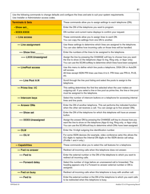 Page 8981
P0992642 03Modular ICS 6.0 Programming Record
Use the following commands to change defaults and configure the lines and sets to suit your system requirements.
Use Installer or Administrator access codes.
Te r m i na ls  &  Se t sThese commands allow you to assign settings to each telephone (DN).
 Show set:_Enter the D N of the telephone you want to program.
 XXXX:XXXXDN number and current name displays to confirm your request.
 Line accessThese commands allow you to assign lines to each DN. 
You...