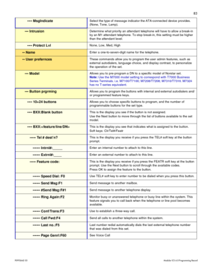 Page 9183
P0992642 03Modular ICS 6.0 Programming Record
 MsgIndicate Select the type of message indicator the ATA-connected device  provides. 
(None, Tone, Lamp).
 IntrusionDetermine what priority an attendant telephone will have to allow a break-in 
by an M1 attendant telephone. To stop break-in, this setting must be higher 
than the attendant level.
 Protect LvlNone, Low, Med, High
 NameEnter a one-to-seven-digit name for the telephone.
 User preferncesThese commands allow you to program the...