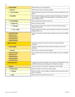 Page 9890
Modular ICS 6.0 Programming RecordP0992642 03
 Sched:NightSelect options for your ringing service. 
 ServiceSelect how you want your service activated.
 Trunk AnswerAllow the telephone to answer incoming calls arriving at  any telephone on the 
system.
 ExtraDialEnter the internal telephone number of the Extra-Dial telephone. This allows 
you to assign an additional Direct-dial telephone in the Norstar system for 
each schedule you use.
 Line settingsSelect ringing service options for...