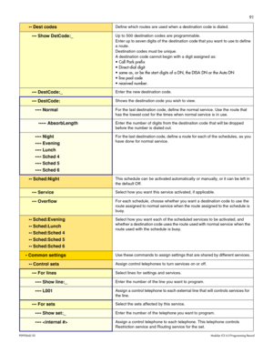 Page 9991
P0992642 03Modular ICS 6.0 Programming Record
 Dest codesDefine which routes are used when a destination code is dialed. 
 Show DstCode:_Up to 500 destination codes are programmable.
Enter up to seven digits of  the  destination  code that you want to use to define 
a route. 
Destination codes must be unique.
A destination code cannot begin with a digit assigned as:
 Call Park prefix
 Direct-dial digit
 same as, or be the start digits of a DN, the DISA DN or the Auto DN
 line pool code
...