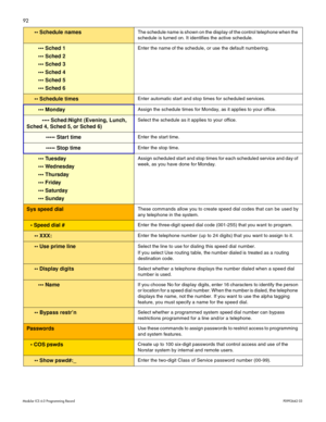 Page 10092
Modular ICS 6.0 Programming RecordP0992642 03
 Schedule namesThe schedule name is shown on the display of the control telephone when the 
schedule is turned on. It identifies the active schedule.
 Sched 1
 Sched 2
 Sched 3
 Sched 4
 Sched 5
 Sched 6Enter the name of the schedule, or use the default numbering.
 Schedule timesEnter automatic start and stop times for scheduled services. 
 MondayAssign the schedule times for Monday, as it applies to your office.
 Sched:Night...