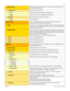 Page 109101
P0992642 03Modular ICS 6.0 Programming Record
 ONN blockingAllows outgoing name and number to be blocked at the called party end on 
both analog and digital lines.
 Analog VSCAnalog Vertical service code.
 To n eVertical service code for analog tone dialing trunks.
 PulseVertical service code for analog pulse dialing trunks.
 BRI VSCBasic Rate Interface Vertical service code.
 Code:Enter the BRI code.
Software keys These commands allow you to set up access to optional features and...