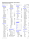 Page 124
Modular ICS 6.0 Programming Record P0992642 03
Services
Ringing service
Ringing groups
Show group:_
Ring grp 01
Show set:_221Assigned222UnassignSched: Night
ServiceOff
Trunk answerY
ExtraDial221
Line settings
Show line:_
  Ring grp001  Aux. ringerNSched:Evening
Sched:Lunch
Sched:Sched 4
Sched:Sched 5
Sched:Sched 6
Restrn service
Sched:Night
ServiceOff
OverflowN
Sched:Evening
Sched:Lunch
Sched:Sched 4
Sched:Sched 5
Sched:Sched 6
Routing service
Routes
Show route:_DialOut no numbrUse: PoolA..., Pool O,...