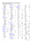 Page 135
P0992642 03 Modular ICS 6.0 Programming Record
Public network
Pub DN lengths
Show prefix:
Prfx:Deflt
DN length
7Dial timeout
Dial timeout4
Access codes
Line pool codes
Line pool A9
Park prefix1
Extrnl codeNone
Direct-dial0
Auto DNNone
DISA DNNone
PrivAccCodeNone
Carrier Codes
Prfx: 10ID length: 3Prfx: 101
Remote access
Rem access pkgs
Show pkg:_
00
LinePool access
PRI-A (A-D)
NPool A (9)NPool B (B-O) (  )NRemote pageN01N
LinePool access
PRI-A (A-D)NPool A (9)YPool B (B-O) (  )NRemote pageN
Rem line...