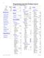 Page 146
Modular ICS 6.0 Programming Record P0992642 03
Show line:_
L001:UnassignedL001:Channel:xx
Lp stateNone
LpbkOff Cd2-KSULoop
Mod 03 to 08StnMod
Maintenance
System version
Port/DN status
Module status
Sys test log
Sys admin log
Network evt log
Provisioning
Tests
CSU stats
Diagnostic tools
Link status
Usage Metrics
Hunt groups
Call-by-Call
ProfilePROF 1
DialpadQ, Z:0
Startup
Template ( MICS)Sq uare
Start DN 221
Terminals&Sets
Show set:_
Line access
Line assignment
Show line:_(If it is a Non-DID...