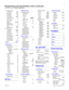 Page 157
P0992642 03 Modular ICS 6.0 Programming Record (If T1 and DID) Profile 3 only
Trunk TypeDID
Line typePool A
Dial modeTone
PrimeSet221
Ans mode  Manual
Ans with DISAY
Link at CON
Aux. ringerN
SignalWinkstart
ANI numberN
DNIS numberN
Gain  Normal
Distinct RingNone(If BRI-2 or BRI-ST)
Trunk TypeBRI-ST
Line typePool A
PrimeSet221
Auto privacyY
Ans modeManual
Ans with DISAY
Aux. ringerN
Full AutoHoldN
Distinct RingNone
NameLine001
Restrictions
Restrn filters
Show filter: _
Restn flt 00No restrictionsRestrn...