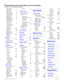 Page 168
Modular ICS 6.0 Programming Record P0992642 03
Trnsfr callbk4
DRT to primeY
DRT delay4
Held reminderN
Remind delay60
Directd pickupY
Page toneY
Page Timeout180
Daylight timeY
AutoTime&DateY
SWCA Cntrl
Auto AssociateN
Invoke by HoldN
Call log space
Reset all logs?
Space/log
Host delay1000
Link time600
AlarmSet221
Set relocation N
Msg Reply enhN
Anskey:Basic
Clid match8
Direct-dial
D-Dial 1
Intrnl
Use prime line
CAP assignment
CAP1
None
Dialing Plan
Private network
TypeNone
Priv DN len3
TypeCDP...