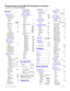 Page 1810
Modular ICS 6.0 Programming Record P0992642 03
Services
Ringing service
Ringing groups
Show group:_
Ring grp 01
Show set:_221Assigned222UnassignSched: Night
ServiceOff
Trunk answerY
ExtraDial221
Line settings
Show line:_
  Ring grp001  Aux. ringerNSched:Evening
Sched:Lunch
Sched:Sched 4
Sched:Sched 5
Sched:Sched 6
Restrn service
Sched:Night
ServiceOff
Overflow N
Sched:Evening
Sched:Lunch
Sched:Sched 4
Sched:Sched 5
Sched:Sched 6
Routing service
Routes
Show route:_DialOut no numbrUse: PoolA..., Pool O,...