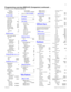 Page 1911
P0992642 03 Modular ICS 6.0 Programming Record
Prfx:Deflt
DN length7Dial timeoutDial timeout4
Access codes
Line pool codes
Line pool A9
Park prefix1
Extrnl codeNone
Direct-dial0
Auto DNNone
DISA DNNone
PrivAccCodeNone
Carrier Codes
Prfx : 10ID length: 3P rfx : 101
Remote access
Rem access pkgs
Sho w  pk g:_
00
LinePool accessPRI-A (A-D)
NPool A (9)NPool B (B-O) (  )NRemote pageN01N
LinePool accessPRI-A (A-D)NPool A (9)YPool B (B-O) (  )NRemote pageN
Rem line access
Sho w  line:_
L001 Rem pkg00
Cha nge...