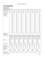 Page 2820
Modular ICS 6.0 Programming RecordP0992642 03 
Photocopy pages before using.
Terminals&Sets
Line Access
(Terminals&Sets: Line access) 
* Profile 1 & 4 only.Sets: 
 (max. 7 digits)
Line assignment
List 3 digit line number and 
circle line assignment.
AR = Appear&Ring
A = Appear only
R = Ring only
blank = Unassigned
001 A R
002 A R
_ _ _ A R
_ _ _ A R
_ _ _ A R
_ _ _ A R
_ _ _ A R
_ _ _ A R
_ _ _ A R
_ _ _ A R
_ _ _ A R
_ _ _ A R
_ _ _ A R
_ _ _ A R
_ _ _ A R
_ _ _ A R
_ _ _ A R
_ _ _ A R
_ _ _ A R
_ _...