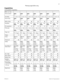 Page 2921
P0992642 03Modular ICS 6.0 Programming Record
Photocopy pages before using.
Capabilities 
(Terminals&Sets: Capabilities) 
Sets: 
 (max. 7 digits)
Fwd no answerNone 
to:None 
to:None 
to:None 
to:None 
to:None 
to:None 
to:
Fwd delay 2 34
610 234610 234610 234610 234610 234610 234610
Fwd on busyNone
 
to:None 
to:None 
to:None 
to:None 
to:None 
to:None 
to:
DND on Busy Y N
Y  NY NYNYNYNYN
Handsfree Auto Std 
NoneAuto Std 
NoneAuto Std 
NoneAuto Std 
NoneAuto Std 
NoneAuto Std 
NoneAuto Std 
None
HF...