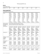 Page 3022
Modular ICS 6.0 Programming RecordP0992642 03 
Photocopy pages before using.
Name
(Terminals&Sets: Name) 
User prefernces 
(Terminals&Sets: User preferences)Name 
(max. 7 char.)221
_________221
_________221
_________221
_________221
_________221
_________221
_________
Model M7324 
M7310 
(T7316)
M7208 
(T7208)
M7100 
(T7100)
Other: 
CAP
ATA
Intl set
CompanionM7324 
M7310 
(T7316)
M7208 
(T7208)
M7100 
(T7100)
Other: 
CAP
ATA
Intl set
CompanionM7324 
M7310 
(T7316)
M7208 
(T7208)
M7100 
(T7100)
Other:...