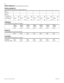 Page 4436
Modular ICS 6.0 Programming RecordP0992642 03 
Telco features (Terminals&Sets:Telco features)
Feature assignmnt
(Terminals&Sets;Telco features; Feature assignmnt) 
1stDisplay
(Terminals&Sets;Telco features;1st Display)
Called ID
(Terminals&Sets;Telco features;Called ID)
Log space 
(Terminals&Sets;Telco features; Log space)Sets:
(max. 7 digits)
names:(max. 7 char.)
   Caller ID set YNYNYNYNYNYNYN
  Extl VMsg set Line#:
YNLine#:
YNLine#:
YNLine#:
YNLine#:
YNLine#:
YNLine#:
YN
Name
Numbr
LineName
Numbr...