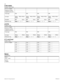 Page 5042
Modular ICS 6.0 Programming RecordP0992642 03
If PRI (ISDN)
(Profiles 1 and 4 only) 
)If ETSI
(Profiles 2 only) 
If T1 and Fixed
(Profile 1 only)
Name 
(Lines;Name)Line no. (3 digits)
Telephone number
(supplied by the CO)
Trunk type PRI PRI PRI PRI
Line type PRI-A
 PRI-B PRI-C
PRI-DPRI-A PRI-B PRI-C
PRI-DPRI-A PRI-B PRI-C
PRI-DPRI-A PRI-B PRI-C
PRI-D
PrimeSet221None221None221None221None
Distinctive ringNone
234None234None234None234
Line no. (3 digits)
Telephone number
(supplied by the CO)
Trunk type...