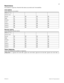 Page 5143
P0992642 03 Modular ICS 6.0 Programming Record
Restrictions 
Not available for Target lines. Restriction filter tables are provided under Terminals&Sets. 
Line restrns 
(Lines; Restrictions; Line restrns)
Remote restrns 
(Lines; Restrictions; Remote restrns)
Telco features 
(Lines; Telco features) Not available for Target lines.Name 
(max. 7 char.)
Line no.(3 digits)
Normal03 03 03 03
Night21 21 21 21
Evening22 22 22 22
Lunch23 23 23 23
Sched 400 00 00 00
Sched 500 00 00 00
Sched 600 00 00 00
Name...