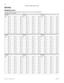 Page 5244
Modular ICS 6.0 Programming RecordP0992642 03
Photocopy pages before using.
Services 
Ringing service 
(Services; Ringing Service/Ringing groups) (Maximum of 30 sets for each Ringing group)
A=Assigned; U=Unassigned 
Ring grp: Ring grp: Ring grp:
221 A/U A/U A/U 221 A/U A/U A/U 221 A/U A/U A/U
A/U A/U A/U A/U A/U A/U A/U A/U A/U
A/U A/U A/U A/U A/U A/U A/U A/U A/U
A/U A/U A/U A/U A/U A/U A/U A/U A/U
A/U A/U A/U A/U A/U A/U A/U A/U A/U
A/U A/U A/U A/U A/U A/U A/U A/U A/U
A/U A/U A/U A/U A/U A/U A/U A/U...