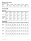 Page 5850
Modular ICS 6.0 Programming RecordP0992642 03
Activating routing shedules
(Services: Routing Service)
Common settings 
(Services; Common settings)
Control sets 
(Services; Common settings; Control sets)
Schedule names 
(Services; Common settings; Schedule names)Schedule  Schedule 1 Schedule 2 Schedule  3 Schedule 4 Schedule 5 Schedule  6
ModeOff
 Auto 
ManualOff Auto 
ManualOff Auto 
ManualOff Auto 
ManualOff Auto 
ManualOff Auto 
Manual
Overflow NYNYNYNYNYNY
For line Line: 
Control set: Line:...