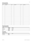 Page 6153
P0992642 03 Modular ICS 6.0 Programming Record
Call log paswds 
(Passwords; Call log pswds) 
Progrming pswds
(Passwords; Progrming pswds) 
Hospitality
(Passwords; Hospitality)Set: Log pswd Set: Log pswd Set: Log pswd
Installer266344
CONFIG
Sys Coord+727587
SCPLUS 
Sys Coord23646
ADMIN
Basic22742
BASIC
Desk pswd4677
HOSP
Cond pwsdNone
  