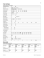 Page 6355
P0992642 03 Modular ICS 6.0 Programming Record
Featr settings
(System prgrming; Featr settings) 
Direct-dial 
(System prgrming; Direct-dial)Background music YN
On holdTones Music Silence
Receiver volumeUse sys  volume
Use set volume
Camp timeout 3045
 60 90 120 150 180 300 600
Park timeout 3045
 60 90 120 150 180 300 600
Park modeLowest
 Cycle
Trnsfr callbk3     4
  5 6 12
DRT to primeY
N
DRT delay 1 23  4
  6 10
Held reminder YN
Remind delay 3060 90 120 150 180
Directed pickupY
N
Page toneY
N
Page...