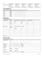 Page 6456
Modular ICS 6.0 Programming RecordP0992642 03
CAP assignment 
(System prgrming; CAP assignment) Allows lines to be assigned to the CAP module.  
Dialing plan 
(System prgrming; Dialing plan)  
Access codes 
(System prgrming; Access codes) 
(if D-Dial=Extrnl)
Use Prime line
Use line 
Pool code
Use routing tableUse Prime line
Use line 
Pool code
Use routing tableUse Prime line
Use line 
Pool code
Use routing tableUse Prime line
Use line 
Pool code
Use routing tableUse Prime line
Use line 
Pool code
Use...