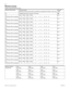 Page 6658
Modular ICS 6.0 Programming RecordP0992642 03
Remote access 
(System prgrming; Remote access)
Remote access Pkg # Line pool access
(Note that Line Pool access PRI-C and PRI-D are applicable to Profiles 1 and 4 only.)Remote 
page
00 Package 00 permits no access to line poolsNo
01
(If PRI then PRI-A is default)PRI-A PRI-B PRI-C PRI-D
AB CDEFG HIJKLMNONY
02
(If PRI then PRI-A is default)PRI-A PRI-B PRI-C PRI-D
AB CDEFG HIJKLMNON
Y
03
(If PRI then PRI-A is default)PRI-A PRI-B PRI-C PRI-D
AB CDEFG...