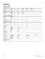 Page 7163
P0992642 03 Modular ICS 6.0 Programming Record
Hardware
Cards on KSU
(Profiles 1 and 4 only)
(Profiles 2 and 3 only)
If card is a Loop card
If card is a T1 card
Cd1-KSULoop   T1 PRI BRI-ST BRI-U2 BRI-U4
Cd2-KSULoop
   T1 PRI BRI-ST BRI-U2 BRI-U4
Cd1-KSULoop
   T1 BRI-2 BRI-ST
Cd2-KSULoop
   T1 BRI-2 BRI-ST
Card typeLoop
Lines
Discon timer60
100 260 460 600
Card typeT1
Lines
Discon timer60
100 260 460 600
Answer timer1
2345
CO failTR62411
T1A-547A
I/F levelsISDN
PSTN
FramingSF
ESF
Internal CSUOn
Off...