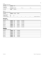 Page 7567
P0992642 03 Modular ICS 6.0 Programming Record
For S
(for Profiles 2 and  3 only)
For T
(for Profiles 2 and  3 only)
Modules
(for Profile 1 only)
Modules
(for Profiles 2, 3 and 4 only)SamplingAdaptve 
Fixed 
Assign DNs
 Show DN:__Assigned
 Availabl *LP___* LP___
Loop DN:_NoneISDN DN
ClockSrc
 (On core only)Primary
Secndry TimMstr
Ovlap recvingY
N
Public digit length1
23456789101112131415
Mod 03StnMod
ASM DataMod TrunkMod
Mod 04StnMod
ASM DataMod TrunkMod
Mod 05StnMod
ASM DataMod TrunkMod
Mod 06StnMod...