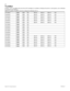 Page 7668
Modular ICS 6.0 Programming RecordP0992642 03
TrunkMod
(Profiles 1 and 4 only) (BRI cards and off-core DTI cartridges a re available on Modules 03 and 04 on midi systems, and on Modules
07 and 08 for maxi systems.)
(MICS-XC systems: TrunkMod cannot be configured for Modules 09-14.) 
Cd1-Mod3 Loop
   E&M DID BRI-ST BRI-U2 BRI-U4 PRI
Cd2-Mod3 Loop
   E&M DID BRI-ST BRI-U2 BRI-U4 PRI
Cd3-Mod3 Loop
   E&M DID BRI-ST BRI-U2 BRI-U4 PRI
Cd1-Mod4 Loop
   E&M DID BRI-ST BRI-U2 BRI-U4 PRI
Cd2-Mod4 Loop
   E&M...