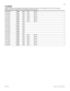 Page 7769
P0992642 03 Modular ICS 6.0 Programming Record
TrunkMod 
(Profile 2 ) (BRI cards are available on Modules 03 and 04 on midi systems, and on Modules 07 and 08 for maxi systems.)
(MICS-XC systems: TrunkMod cannot be configured for Modules 09-14.)  
Cd1-Mod3 Loop
   E&M BRI-2 BRI-ST
Cd2-Mod3 Loop
   E&M BRI-2 BRI-ST
Cd3-Mod3 Loop
   E&M BRI-2 BRI-ST
Cd1-Mod4 Loop
   E&M BRI-2 BRI-ST
Cd2-Mod4 Loop
   E&M BRI-2 BRI-ST
Cd3-Mod4 Loop
   E&M BRI-2 BRI-ST
Cd1-Mod5 Loop
   E&M
Cd2-Mod5 Loop
   E&M
Cd3-Mod5...