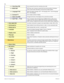 Page 9486
Modular ICS 6.0 Programming RecordP0992642 03
 Voice Deny:F88Use to prevent the set from receiving voice calls.
 MCID:F897ESTI lines only: If service is active from the service provider, this feature 
saves current caller information at the service provider system.
 Language:F*501Select the display language. (501 = first language; 502 = second language; 
503 = third language
 Contrast:F*7Use to adjust contrast of display
 Static time:F806Change the first line of the...