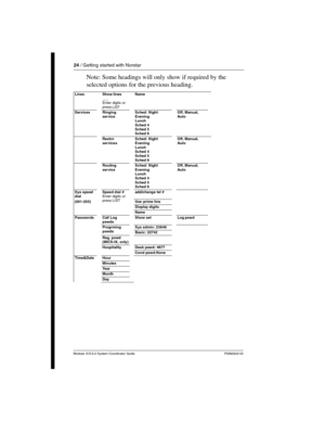 Page 2424 / Getting started with Norstar
Modular ICS 6.0 System Coordinator Guide P0992640 03
Note: Some headings will only show if required by the 
selected options for the previous heading.
Lines Show lines 
___
Enter digits or 
press LISTName
Services Ringing 
serviceSched: Night
Evening
Lunch
Sched 4
Sched 5
Sched 6Off, Manual, 
Auto
Restrn 
servicesSched: Night
Evening
Lunch
Sched 4
Sched 5
Sched 6Off, Manual, 
Auto
Routing 
serviceSched: Night
Evening
Lunch
Sched 4
Sched 5
Sched 6Off, Manual, 
Auto
Sys...