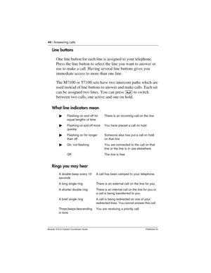 Page 4444 / Answering calls
Modular ICS 6.0 System Coordinator Guide P0992640 03
Line buttons
One line button for each line is assigned to your telephone. 
Press the line button to select the line you want to answer or 
use to make a call. Having several line buttons gives you 
immediate access to more than one line. 
The M7100 or T7100 sets have two intercom paths which are 
used instead of line buttons to answer and make calls. Each set 
can be assigned two lines. You can press ³ to switch 
between two calls,...