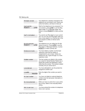 Page 7070 / Making calls
Modular ICS 6.0 System Coordinator Guide P0992640 03
Your telephone is already connected to the 
telephone you are trying to call. Check your 
active line buttons, and return to that call.
Wait for the telephone to be answered. If no 
one answers, press
 LATER to use the Ring 
Again (page 77) or Message (page 120) 
feature, or press
 PRIORITY to make a priority 
call.
You cannot use Ring Again on your current 
call. You can only use Ring Again while you 
have a busy signal on an...
