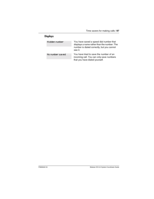 Page 87Time savers for making calls / 87
P0992640 03 Modular ICS 6.0 System Coordinator Guide
Displays
You have saved a speed dial number that 
displays a name rather than the number. The 
number is dialed correctly, but you cannot 
see it.
You have tried to save the number of an 
incoming call. You can only save numbers 
that you have dialed yourself.
Hidden number
No number saved 