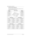 Page 146146 / Customizing your telephone
Modular ICS 6.0 System Coordinator Guide P0992640 03
M7310 lower button assignments
The following tables map the positions for the lower set of 
buttons for the Norstar M7310 set.
Button #/
FunctionSquare templateButton #/
Function
01 ∫Line 106 ç
02 ∫Line 207 µ
03 ∫Call Fwd08 ≈
04 œ09 ∆
05 π10 ∆
PBX templateHybrid template
01 ∂06 ç01 ∫Line 106 ç
02 †07 µ02 ø07 µ
03 ∫Call Fwd08 ≈03 ∫Call Fwd08 ≈
04 œ09 ∆04 œ09 ∆
05 π10 ∆05 π10 ∆
Centrex templateDID template
01 ∫Line06 ç01...