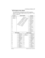 Page 147Customizing your telephone / 147
P0992640 03 Modular ICS 6.0 System Coordinator Guide
M7324 telephone button defaults
The default button assignments for the M7324 telephone 
depend on the template applied during startup. Refer to Using 
Buttons on page 16.
# FunctionSquare template# Function
01 ∫Line 113 ∫Call Fwd
02 ∫Line 214 ß
0315 µ
0416 ∫Saved No.
0517 ç
0618 †
0719 ∂
0820 œ
0921 ≈
1022 π
1123 ∆
1224 ∆
PBX templateHybrid template
0113 ∫Call Fwd01 ∫Line 113 ∫Call Fwd
0214 ß02 ø14 ß
0315 µ0315 µ
0416...