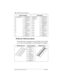 Page 148148 / Customizing your telephone
Modular ICS 6.0 System Coordinator Guide P0992640 03
M7208 and T7208 button defaults
The default button assignments for the M7208 and the T7208 
sets are the same, depending on which template was applied.
Centrex templateDID template
01 ∫Line13 ∫Call Fwd∫Line13 ∫Call Fwd
0214 ß†14 ß
0315 µblank15 µ
0416 ˚blank16 ∫Saved No.
0517 çblank17 ç
0618 †blank18 †
0719 ∂blank19 ∂
0820 œblank20 œ
0921 ≈blank21 ≈
1022 πblank22 π
1123 ∆blank23 ∆
1224 ∆blank24 ∆
M7208 button setSquare...