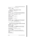 Page 37Frequently used programming operations / 37
P0992640 03 Modular ICS 6.0 System Coordinator Guide
 Change where a call goes when there is no answer
Change the number of times the telephone rings before it is forwarded
Press ÛÜßÝß.
Press ≠.
Enter the internal number (DN) of the telephone or 
voice mail extension. In this example the DN is 225.
If the set has been given a name, it appears on the display.
Press ≠.
Press ≠.
Press ≠.
Press CHANGE and enter the internal number where 
you want the calls to be...