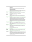 Page 7External page
²ßÛ 
Make a page announcement through an external loudspeaker sys tem.
Internal and external page
²ßÜ and zone (0 to 6) 
Make a page announcement  through both your telephone speakers  and an 
external loudspeaker system. Zone 0 pages all zones.
²à¡
Program in an exte rnal autodial sequence to inse rt a 1.5 second delay ›.
For pulse dialing: 
¥ also inser ts a 1.5 second delay.
²ßá
Interrupt a person who is on a call.
A person on another call can press
²¡Þ(Do Not Disturb) to block 
priority...