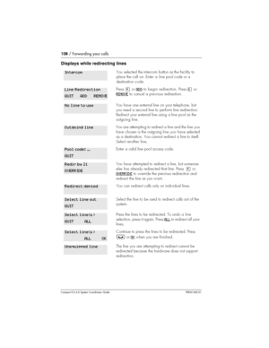 Page 108108/ Forwarding your calls
Compact ICS 4.2 System Coordinator Guide P0941543 01
Displays while redirecting lines
You selected the intercom button as the facility to
place the call on. Enter a line pool code or a
destinationcode.
Press¥orADDto begin redirection. Press£or
REMOVE
to cancel aprevious redirection.
You have one external line on your telephone, but
you need a second line to perform line redirection.
Redirect your external line using a line pool as the
outgoing line.
You are attempting to...
