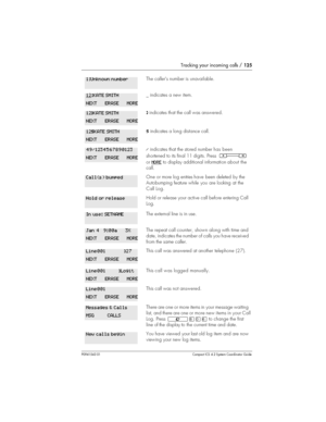 Page 125Tracking your incoming calls /125
P0941543 01 Compact ICS 4.2 System Coordinator Guide
The callers number is unavailable.
_ indicates a new item.
øindicates that the call was answered.
¤indicates a long distancecall.
/indicates that the stored number hasbeen
shortened to its final 11 digits. Press
Ã
orMOREto display additional informationabout the
call.
One or more log entrieshavebeen deleted by the
Autobumping feature while you are looking at the
Call Log.
Hold or release your active call before...