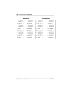 Page 134134/ Customizing your telephone
Compact ICS 4.2 System Coordinator Guide P0941543 01
PBX templateHybrid template
11 ºSet 22117 ºSet 22411 ºSet 22117 ºSet 224
13 ºSet 22219 ºSet 22513 ºSet 22219 ºSet 225
15 ºSet 22321 ºSet 22615 ºSet 22321 ºSet 226
01 ¶06 01 ºLine 106 
02  07 µ02 ¿07 µ
03 ºCall Fwd08 Å03 ºCall Fwd08 Å
04 Ï09 Æ04 Ï09 Æ
05 ¹10 Æ05 ¹10 Æ 