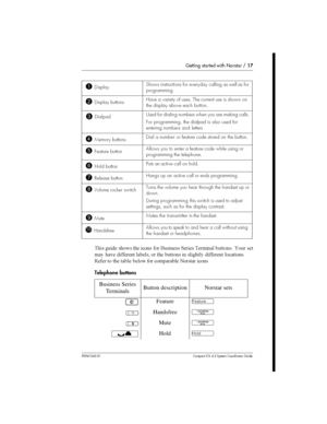 Page 17Getting started with Norstar /17
P0941543 01 Compact ICS 4.2 System Coordinator Guide
 	 
 	
 
 	 		 	
 
 	
 	 		 	 
 	 
   		 



		 
 	 	 	
 

	 
 

DisplayShows instructions for everyday calling as well as for
programming.
Display buttonsHave a variety of uses. The current use is shown on
the display above each button.
DialpadUsed for dialing numbers when you are...