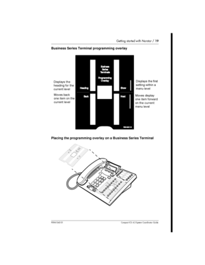 Page 19Getting started with Norstar /19
P0941543 01 Compact ICS 4.2 System Coordinator Guide
Business Series Terminal programming overlay
Placing the programming overlay on a Business Series Terminal
BusinessSeriesTerminals
ProgrammingOverlay
P0914001 01
Heading
BackShow
Next
    	
 
	
		 	
 
 
 
  	 


 	
 

	
  
    	


 
 	



	   
  
 	  	



	
Business
Series
Terminals
Programming...