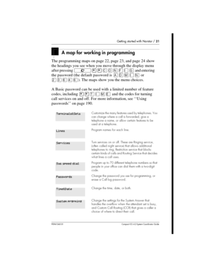 Page 21Getting started with Norstar /21
P0941543 01 Compact ICS 4.2 System Coordinator Guide
A map for working in programming
The programming maps on page 22, page 23, and page 24 show
the headings you see when you move through the display menu
after pressing²¥¥‚¯öìéíand entering
the password (the default password isor
ÛÜßÝß). The maps show you the menu choices.
A Basic password can be used with a limited number offeature
codes, including¥¥æé÷äand the codes for turning
call services on and off. For more...