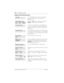 Page 108108/ Forwarding your calls
Compact ICS 4.2 System Coordinator Guide P0941543 01
Displays while redirecting lines
You selected the intercom button as the facility to
place the call on. Enter a line pool code or a
destinationcode.
Press¥orADDto begin redirection. Press£or
REMOVE
to cancel aprevious redirection.
You have one external line on your telephone, but
you need a second line to perform line redirection.
Redirect your external line using a line pool as the
outgoing line.
You are attempting to...