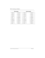 Page 134134/ Customizing your telephone
Compact ICS 4.2 System Coordinator Guide P0941543 01
PBX templateHybrid template
11 ºSet 22117 ºSet 22411 ºSet 22117 ºSet 224
13 ºSet 22219 ºSet 22513 ºSet 22219 ºSet 225
15 ºSet 22321 ºSet 22615 ºSet 22321 ºSet 226
01 ¶06 01 ºLine 106 
02  07 µ02 ¿07 µ
03 ºCall Fwd08 Å03 ºCall Fwd08 Å
04 Ï09 Æ04 Ï09 Æ
05 ¹10 Æ05 ¹10 Æ 