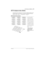 Page 135Customizing your telephone /135
P0941543 01 Compact ICS 4.2 System Coordinator Guide
M7310 telephone button defaults
	 	 
 	 
 	 2*0(3 		
			 
 	
		 	 	 	,
	
  	 	 	 
 	 
	
 
 		 
 %%= 
 
 	 (@
M7310 dual memory buttons
*12ºSet 233
13ºSet 221
*20ºSet 237
21ºSet 225
*28ºSet 241
29ºSet 229
Note: This example
showsdefaults for a
system with three-digit
internal numbers. The
defaults do not...