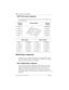 Page 136136/ Customizing your telephone
Compact ICS 4.2 System Coordinator Guide P0941543 01
M7310 lowerbutton assignments
	 

 	  	 

 
 	
	 	 
 
 
 	

 2*0(3 	
Default button assignments
!	 		 	 	

 
 	 
	 


 
 		
	   		 
 	 		
	 	 	
		 	 	  	 	   
	
Rules of default button assignment
?	  	
 
 	 	  ...